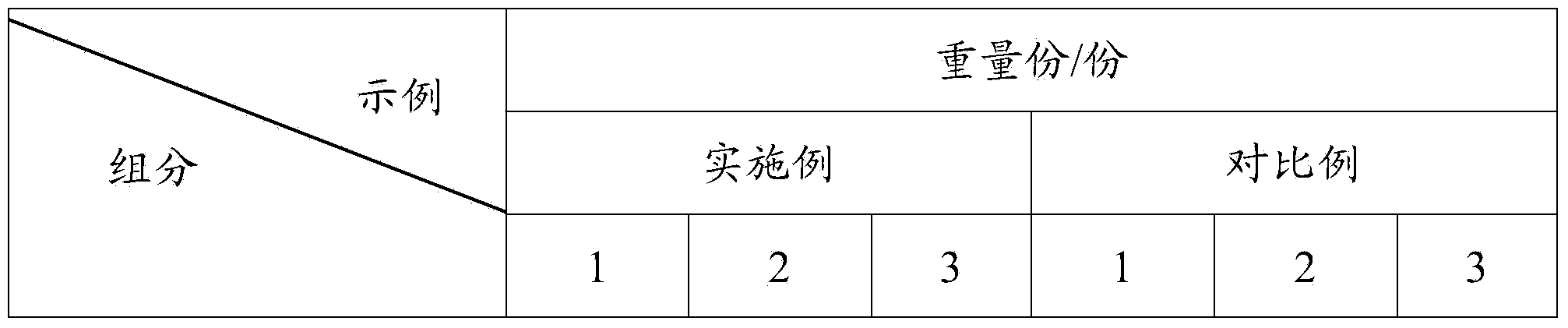 Oil-control cosmetic composition and preparation method thereof