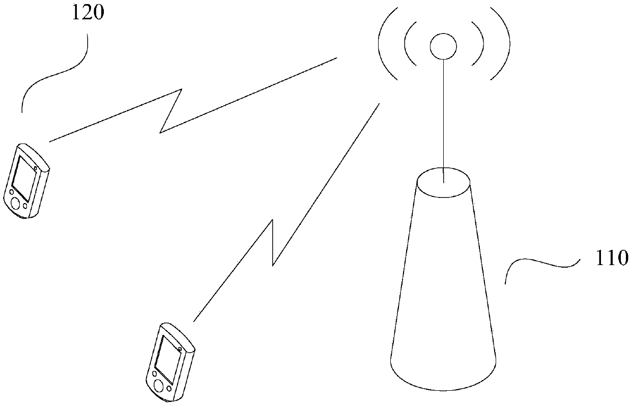 Data transmission method and device