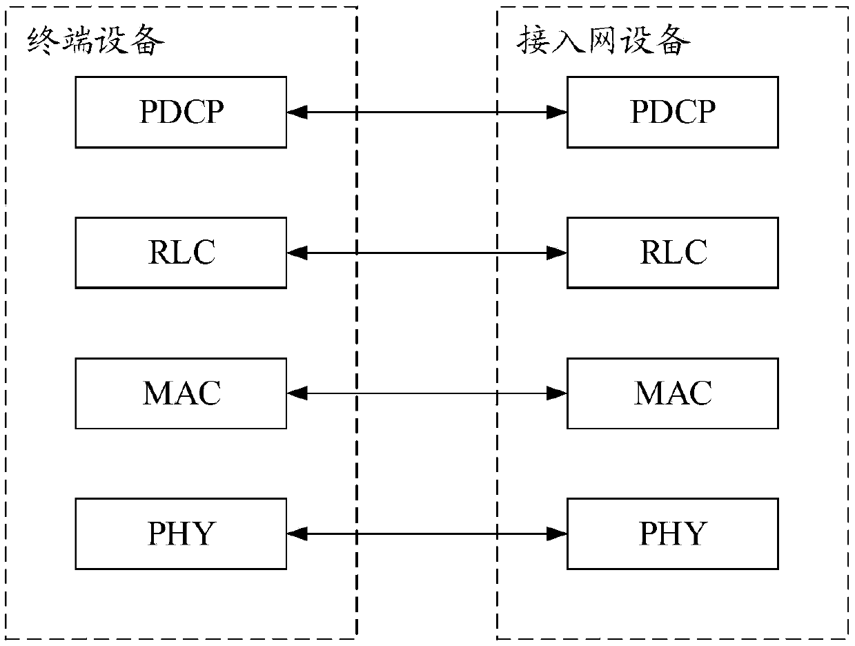 Data transmission method and device