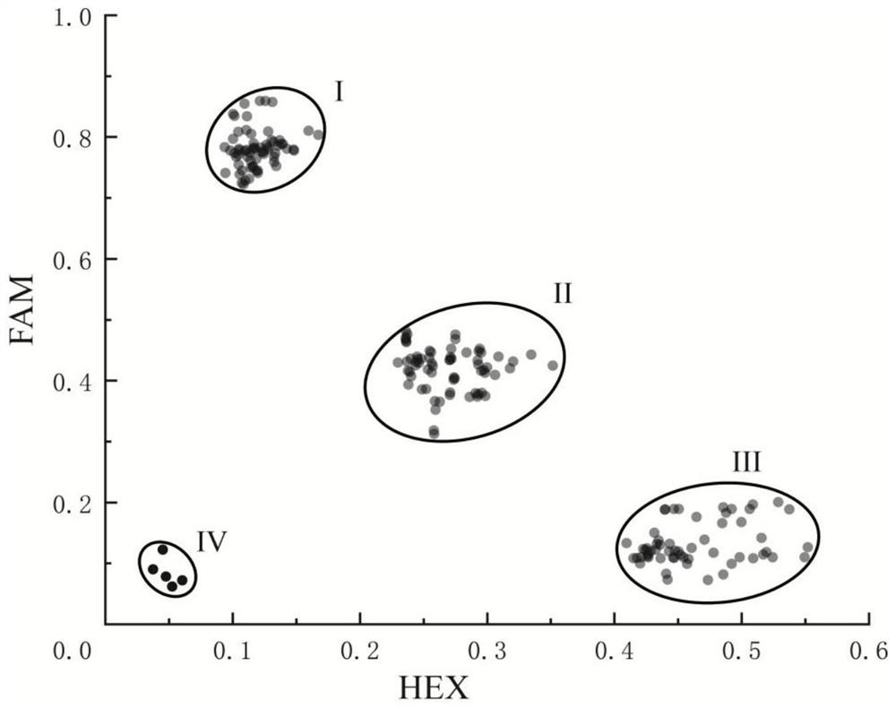 KASP primers for detecting anti-disease genes Ty-3 and Ty-3a of tomato yellow leaf curl virus disease and application of KASP primer