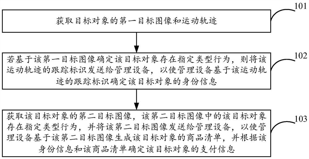 Payment information determination method and device, and equipment