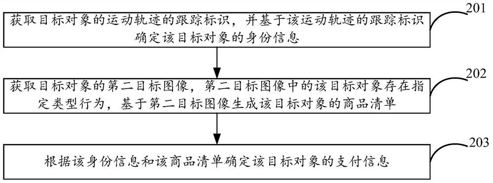 Payment information determination method and device, and equipment