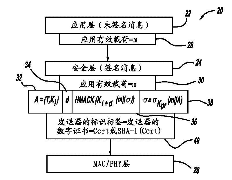 Efficient technique to achieve non-repudiation and resilience to DoS attacks in wireless networks