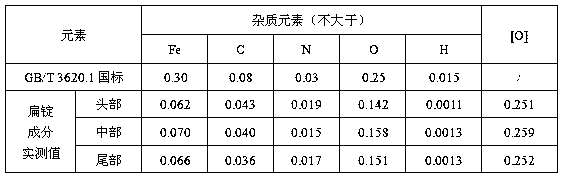 A method for obtaining ta2 slabs by smelting and recovering shavings and plate-like pure titanium residues