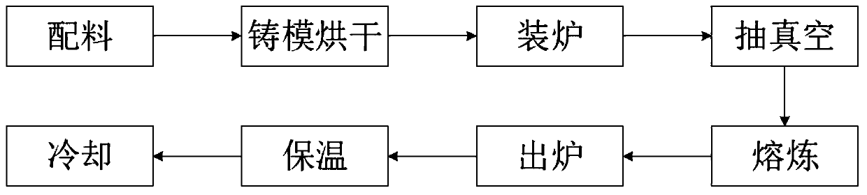 Method for producing high-strength copper alloy large-sized cast ingot by vacuum melting