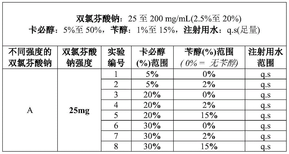 Diclofenac composition