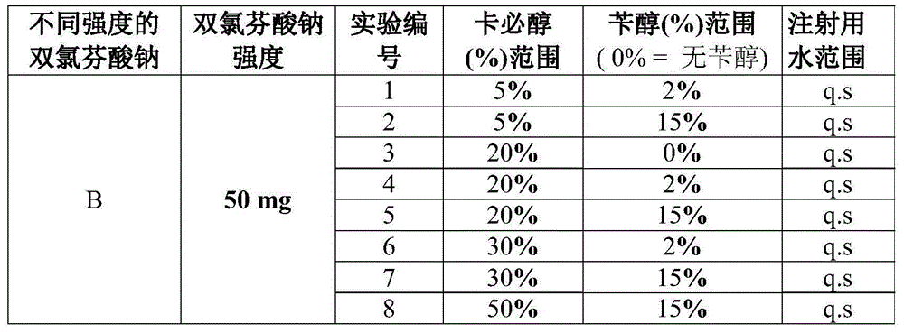 Diclofenac composition