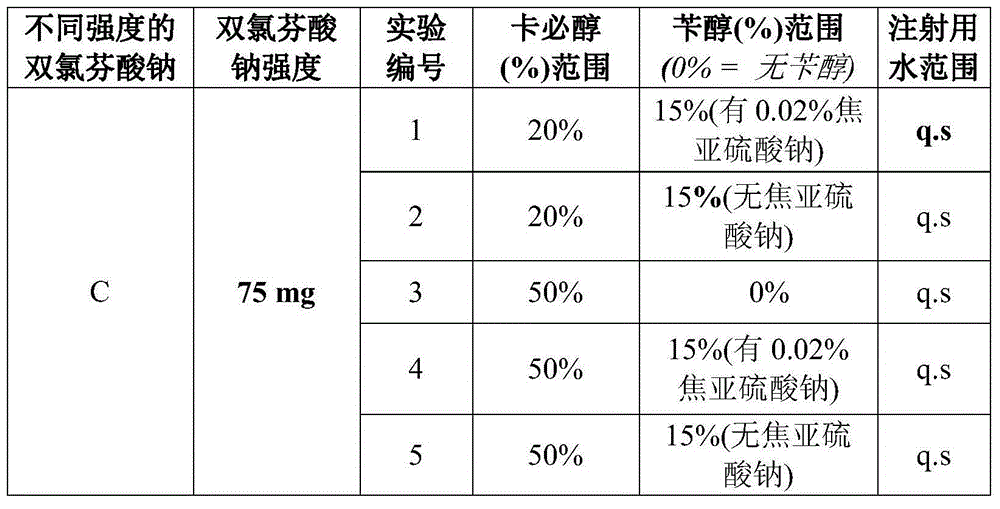 Diclofenac composition