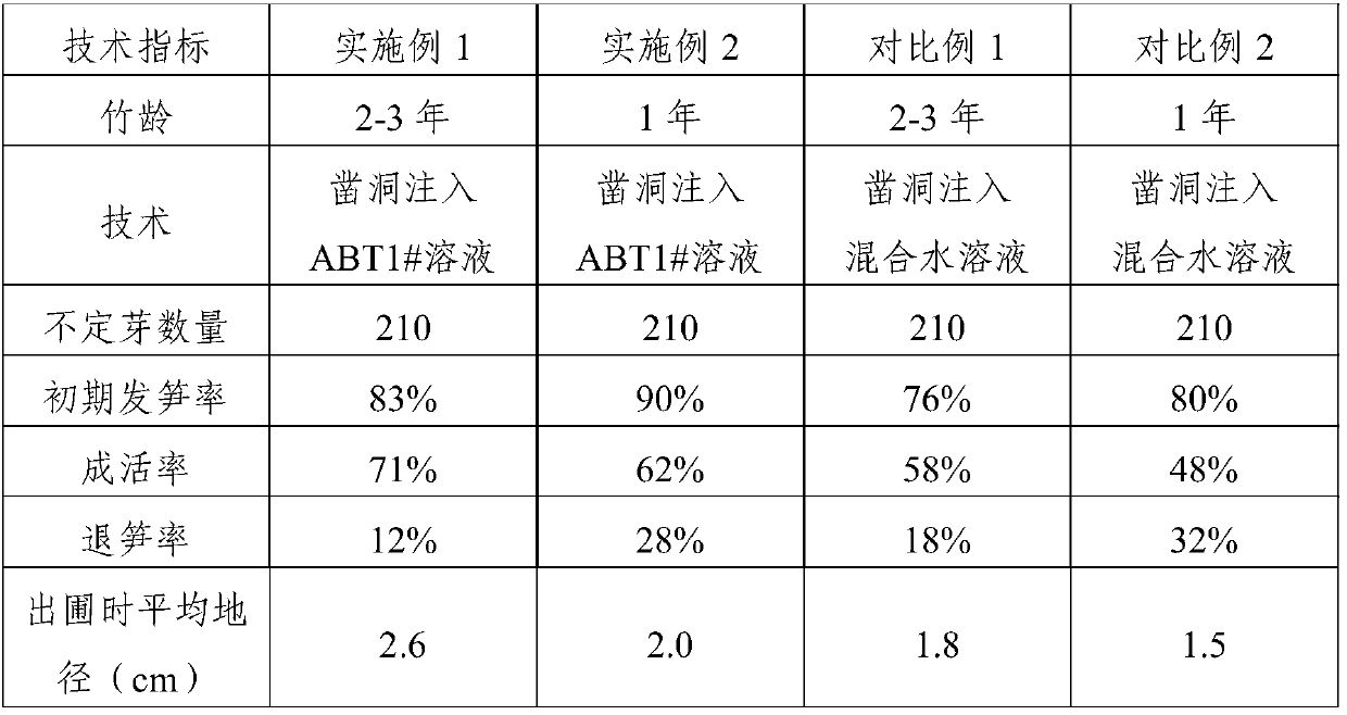 Method for improving seedling raising propagation coefficient by inducing neosinocalamus bamboo stalk adventitious bud germination