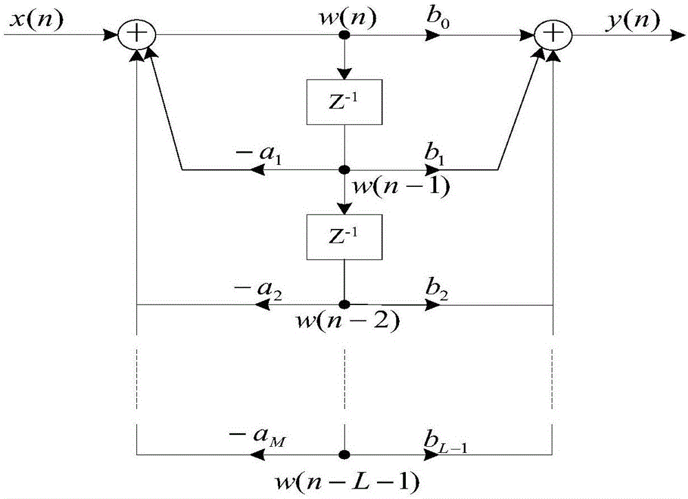 A Constant Light Control System Based on Fuzzy Algorithm