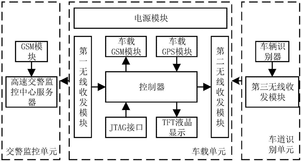 Vehicle-mounted highway accident early-warning device and highway accident early-warning device