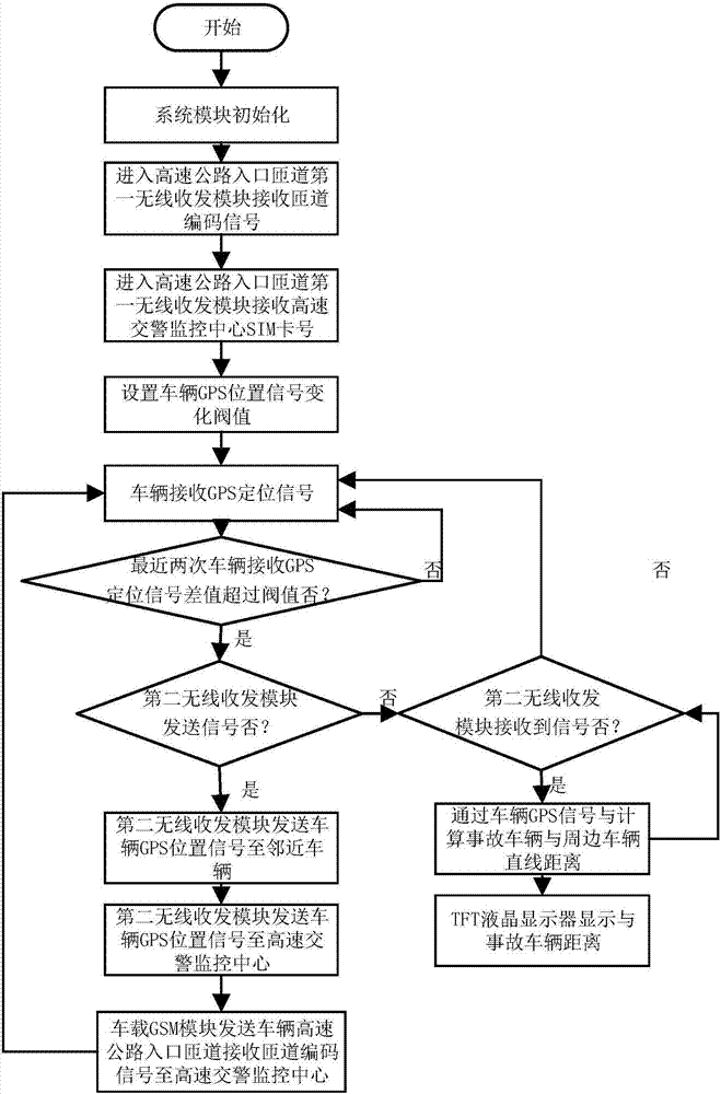 Vehicle-mounted highway accident early-warning device and highway accident early-warning device