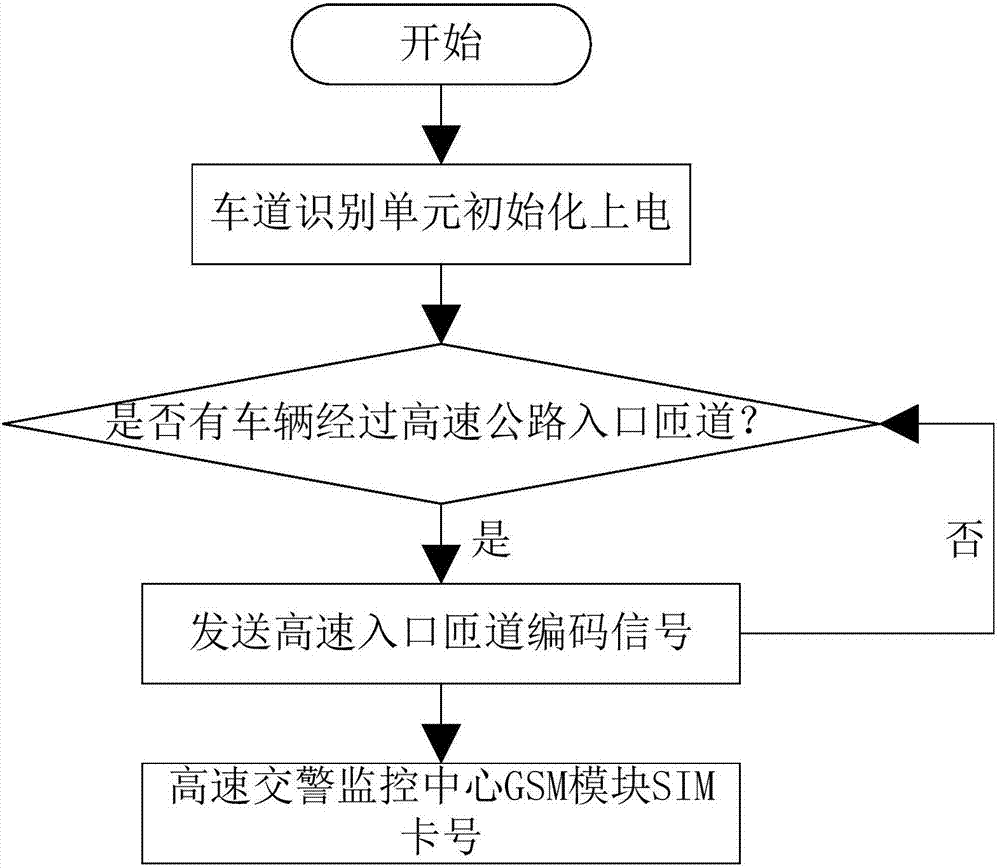 Vehicle-mounted highway accident early-warning device and highway accident early-warning device