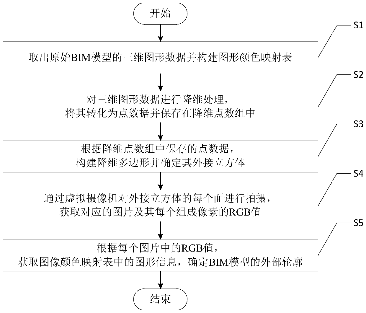 BIM model external contour rapid extraction method