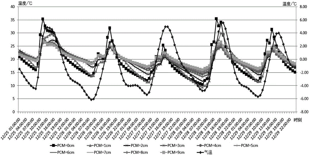 Composite wall adopting fixed-form latent heat storage phase-change material