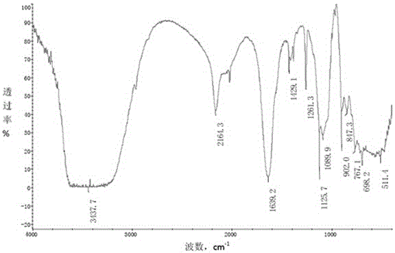 A kind of cross-linking agent used in LED packaging glue and preparation method thereof