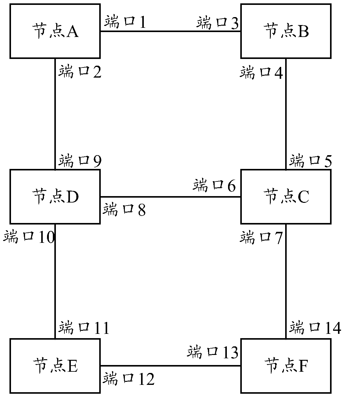 A method and device for associating primary and sub-rings through data vlan