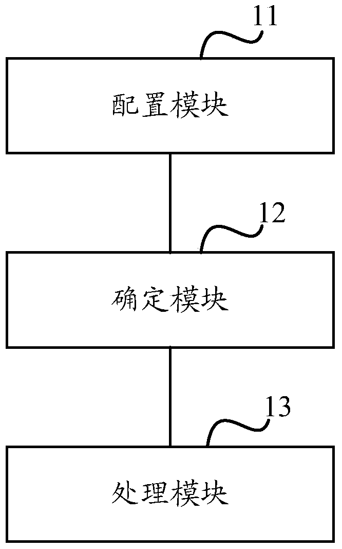 A method and device for associating primary and sub-rings through data vlan