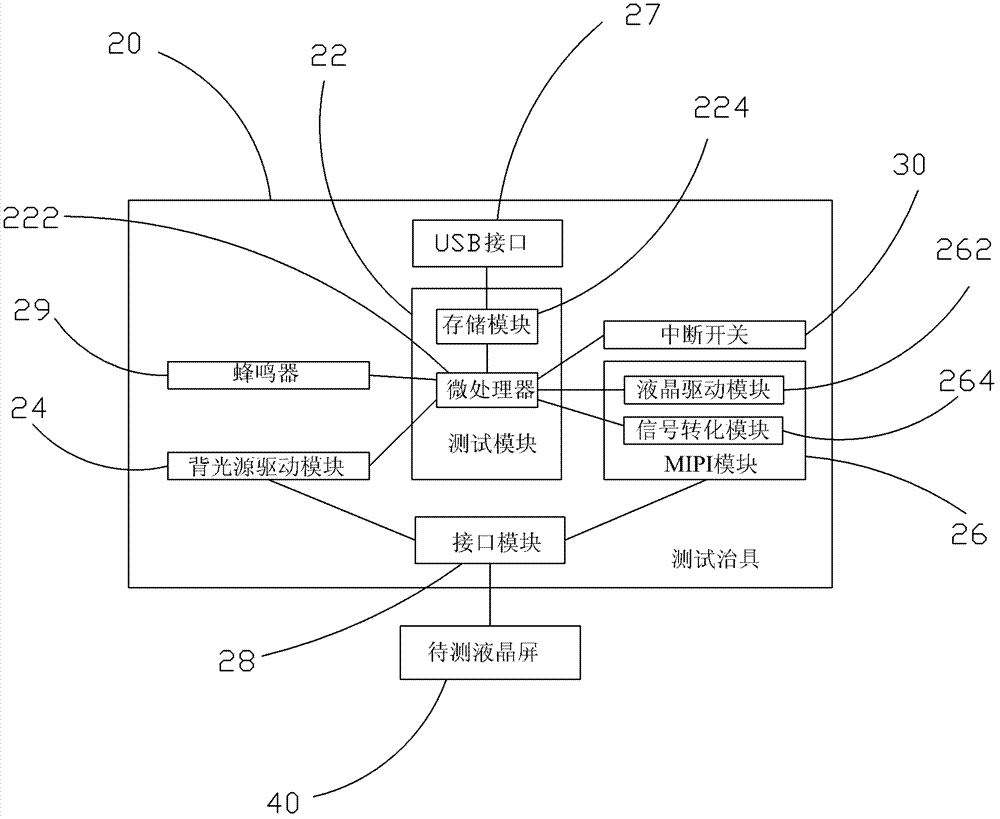 Testing method for MIPI liquid crystal screen