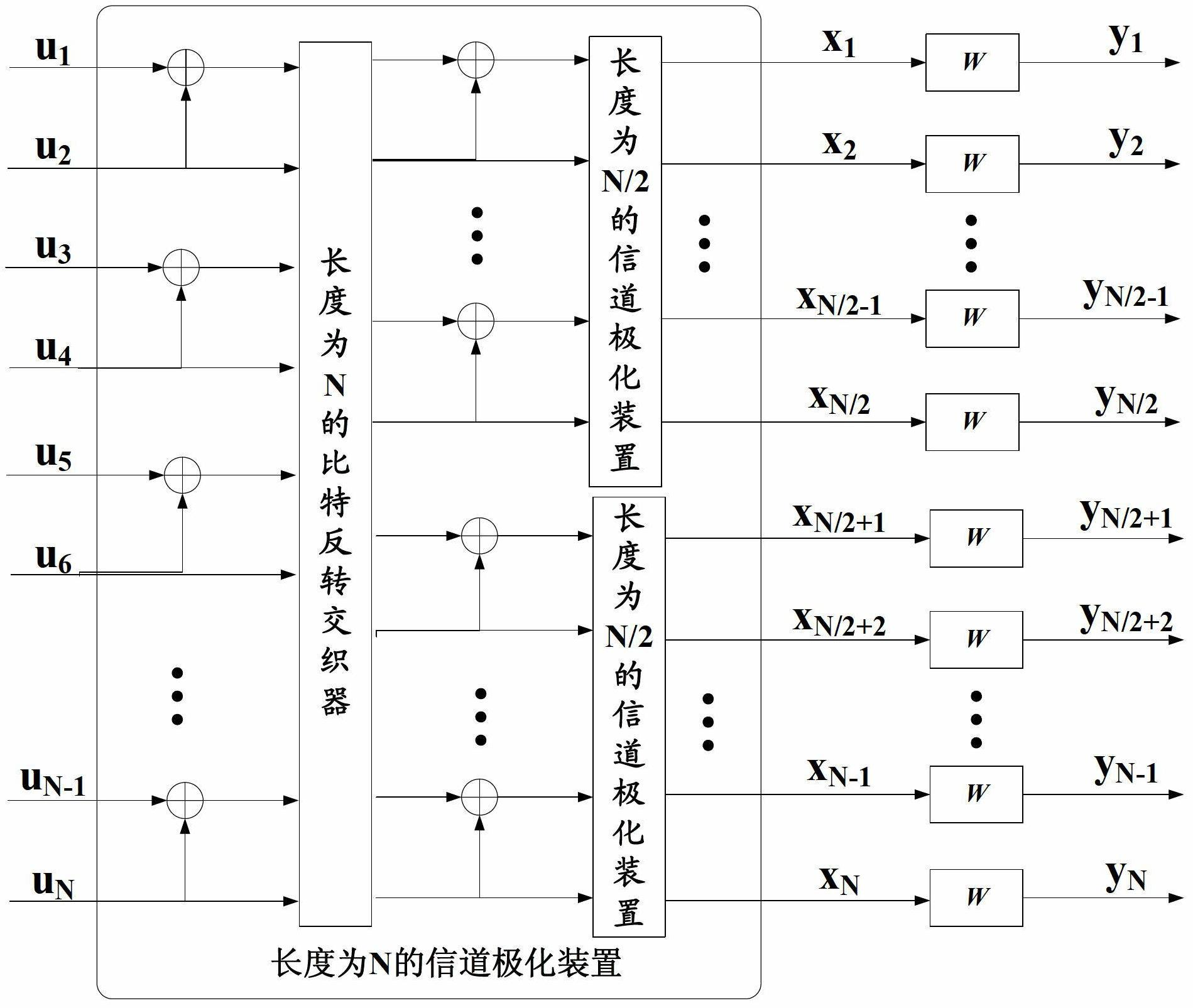 Polarization code decoding method for cyclic redundancy check assistance