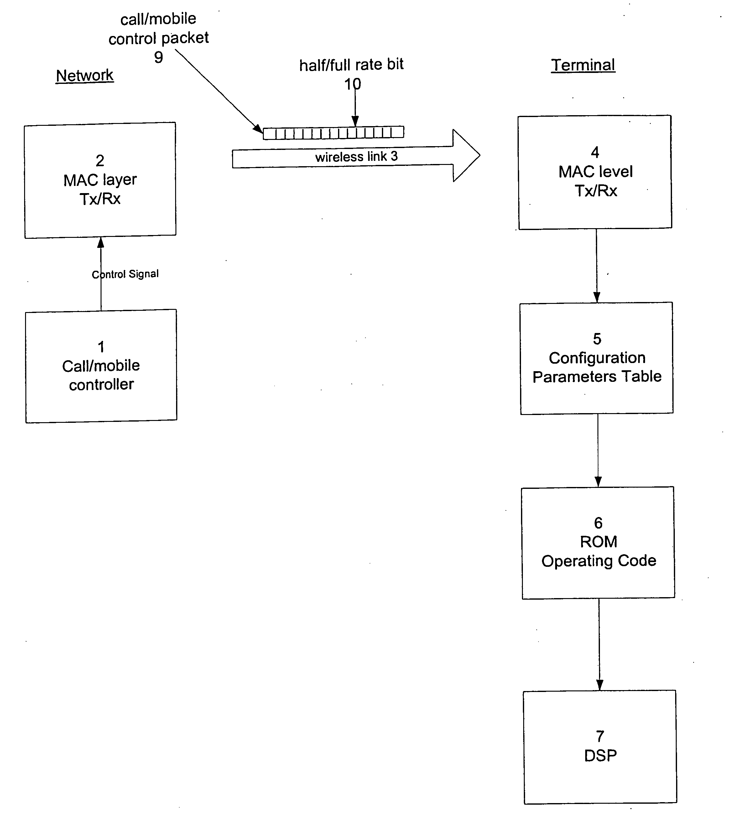 Reconfigurable signal processing module