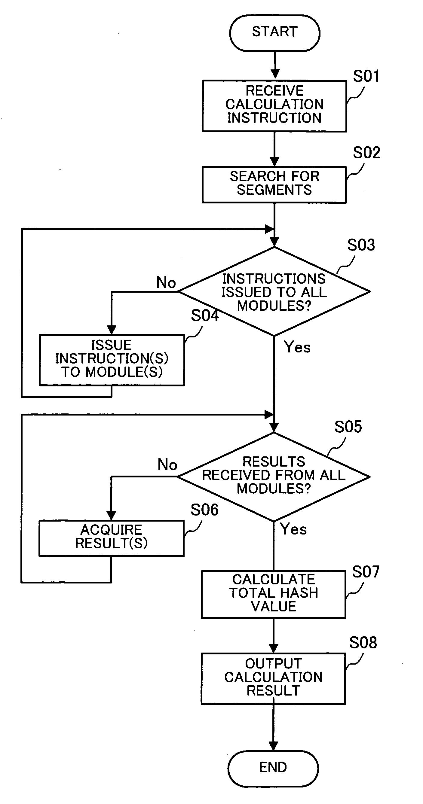 Computer-readable recording medium having recorded hash-value generation program, computer-readable recording medium having recorded storage management program, and storage system