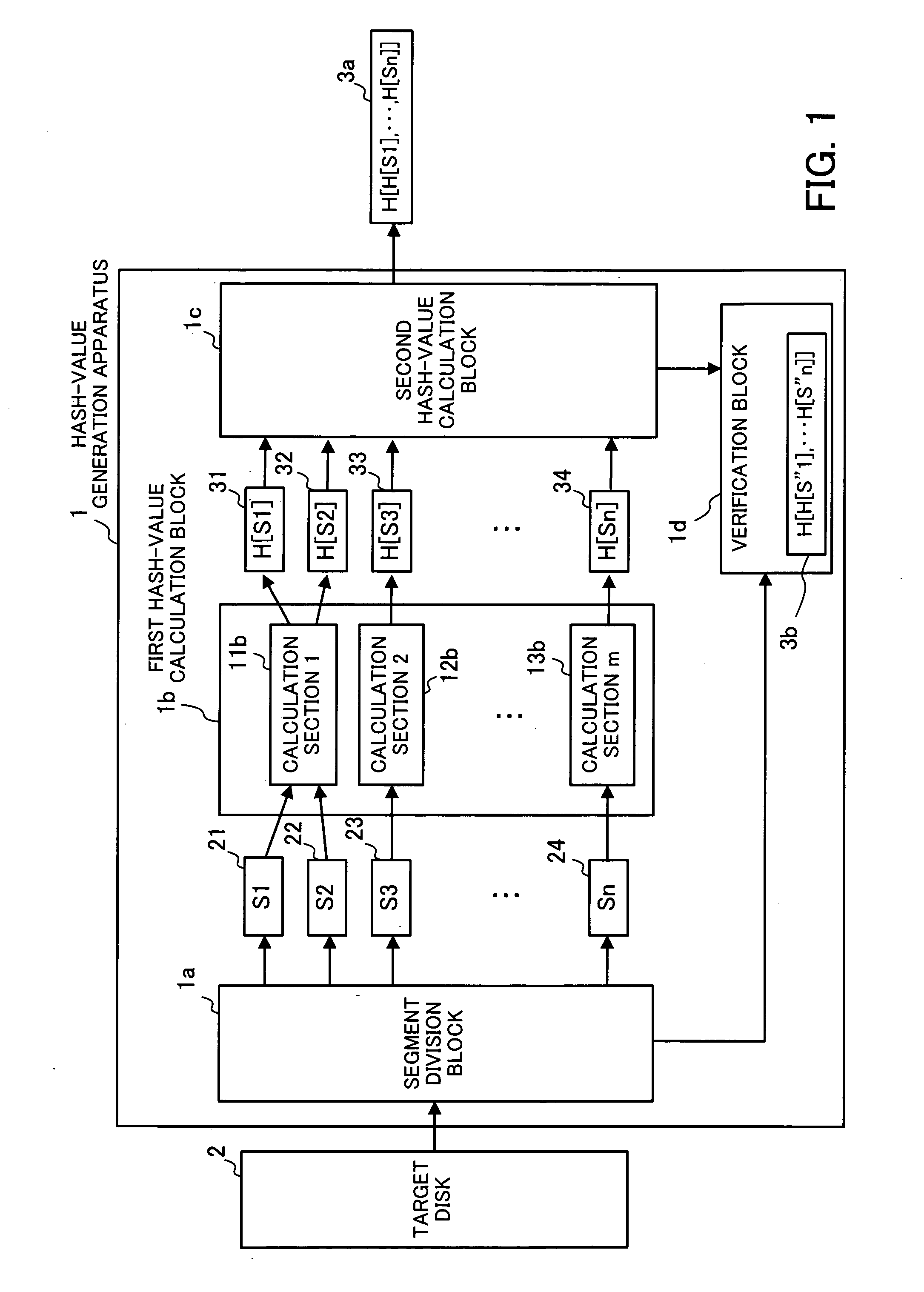 Computer-readable recording medium having recorded hash-value generation program, computer-readable recording medium having recorded storage management program, and storage system