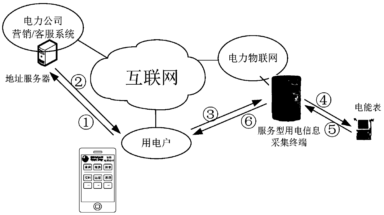 A real-time query system for electricity consumption information based on the Internet of Things