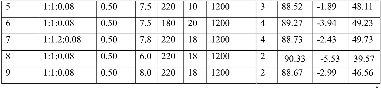 Nanometer praseodymium-zirconium yellow material and preparation method thereof