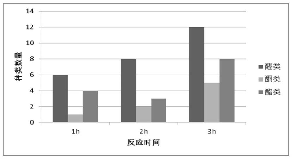 Strong-flavor flavoring liquid as well as preparation method and application thereof