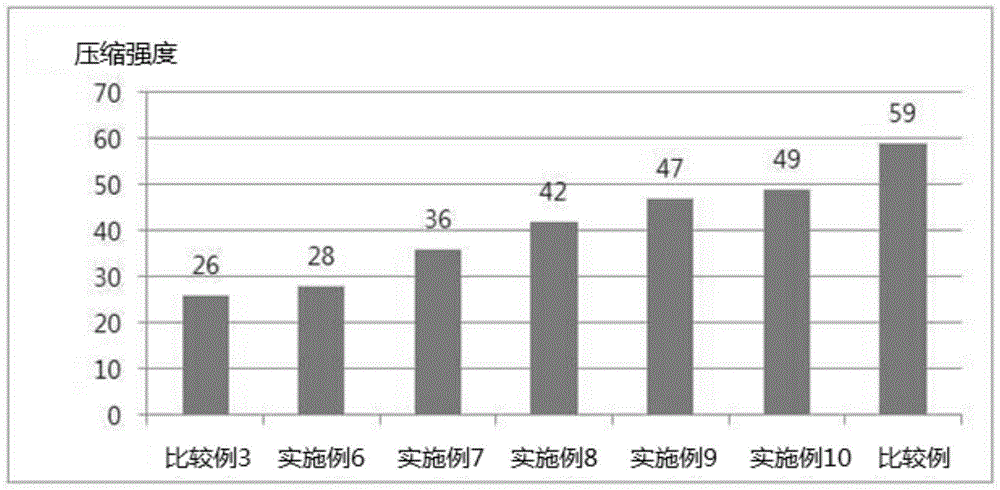 Hydrogel composition for facial mask comprising water-soluble polyurethane