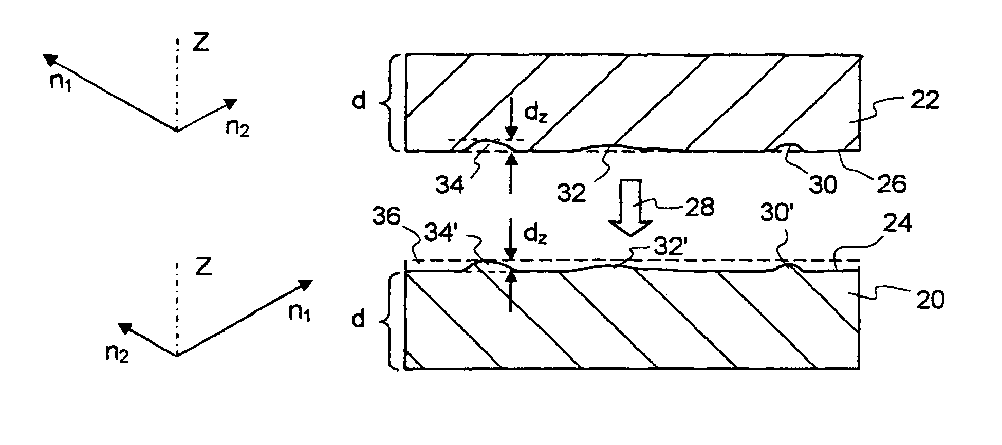 Correcting device to compensate for polarization distribution perturbations