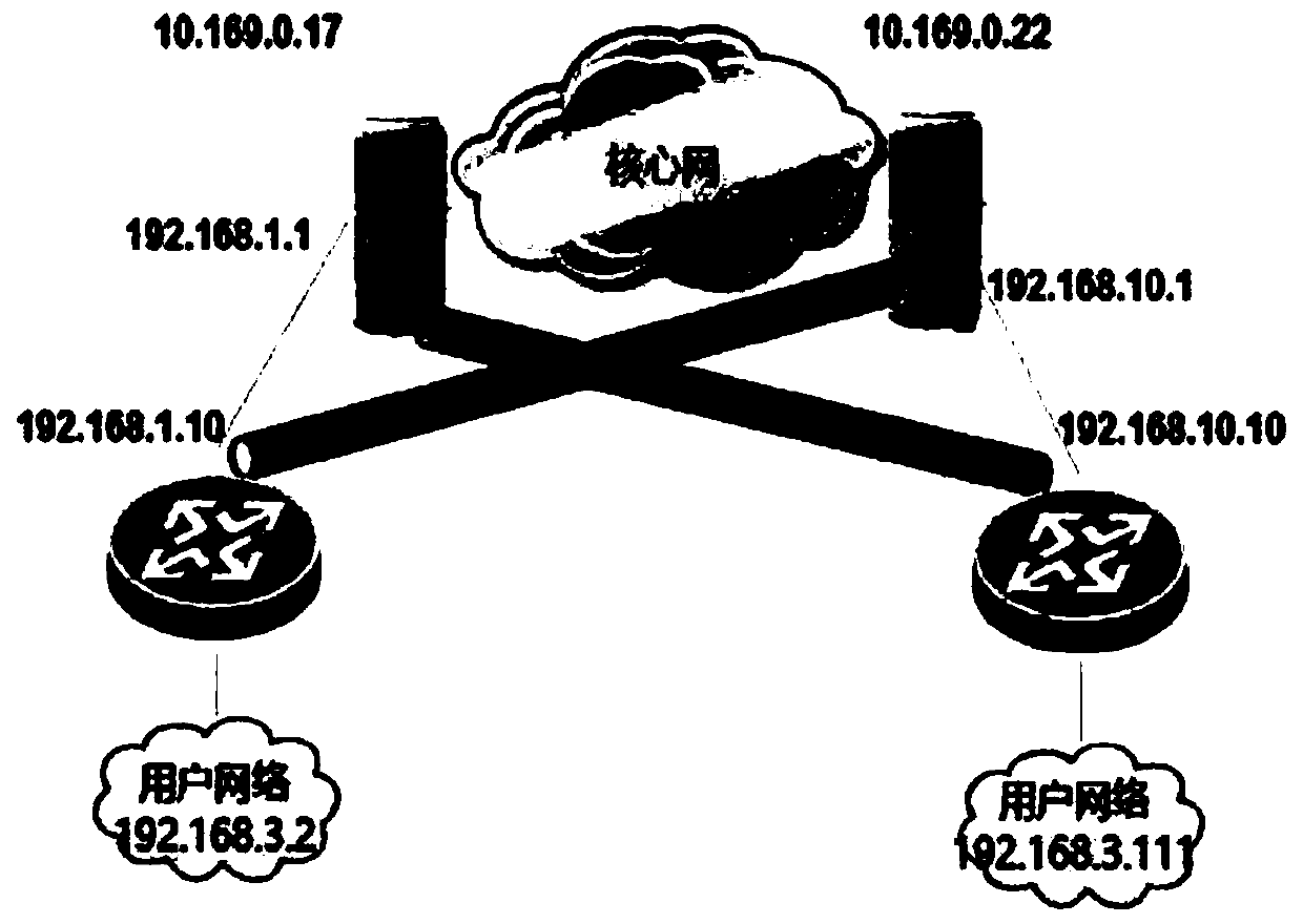 Method and system for realizing two-layer communication between CPE and enterprise router