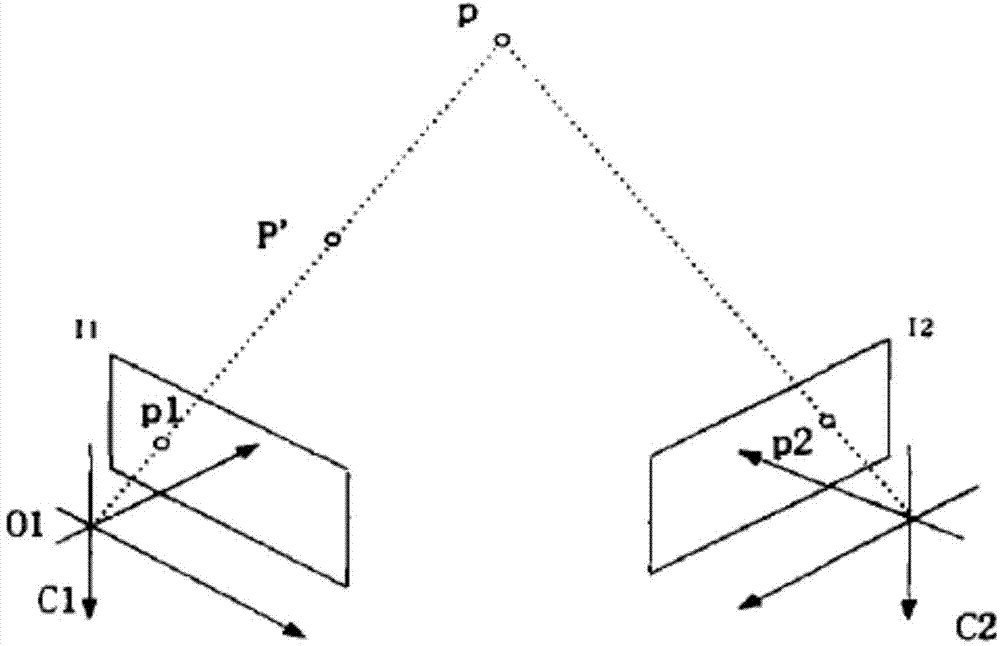 Robot hand-eye stereo vision measurement method