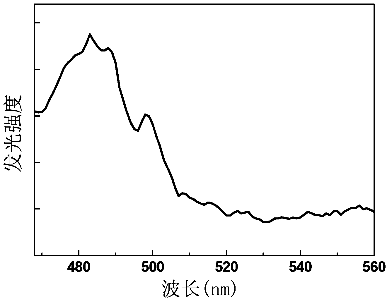 Praseodymium holmium co-doped niobate up-conversion luminescent material, preparation method and organic light-emitting diodes