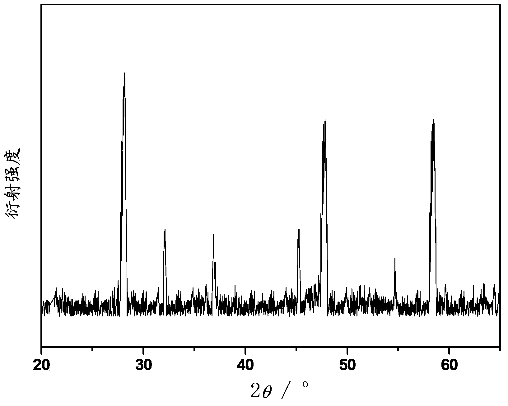 Praseodymium holmium co-doped niobate up-conversion luminescent material, preparation method and organic light-emitting diodes