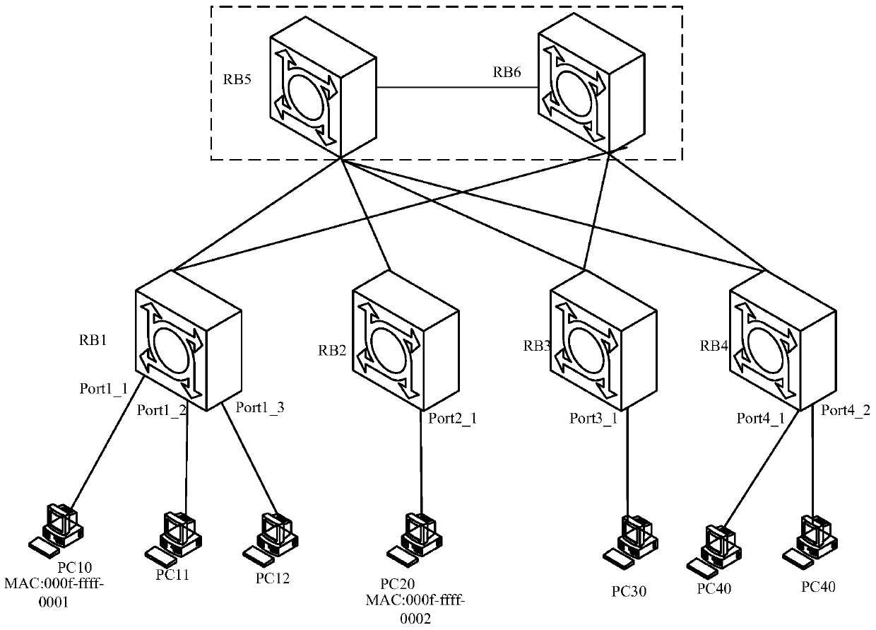 Message forwarding method and device applied in trill network