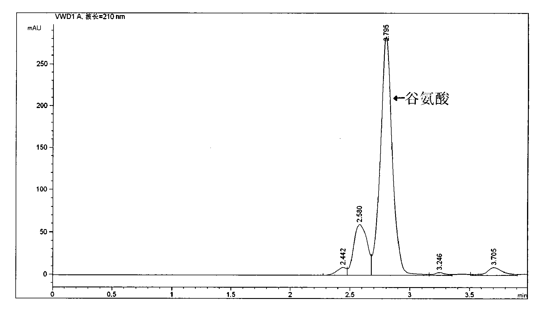 Bacillus licheniformis strain, application thereof and method for producing poly-gamma-glutamic acid thereby