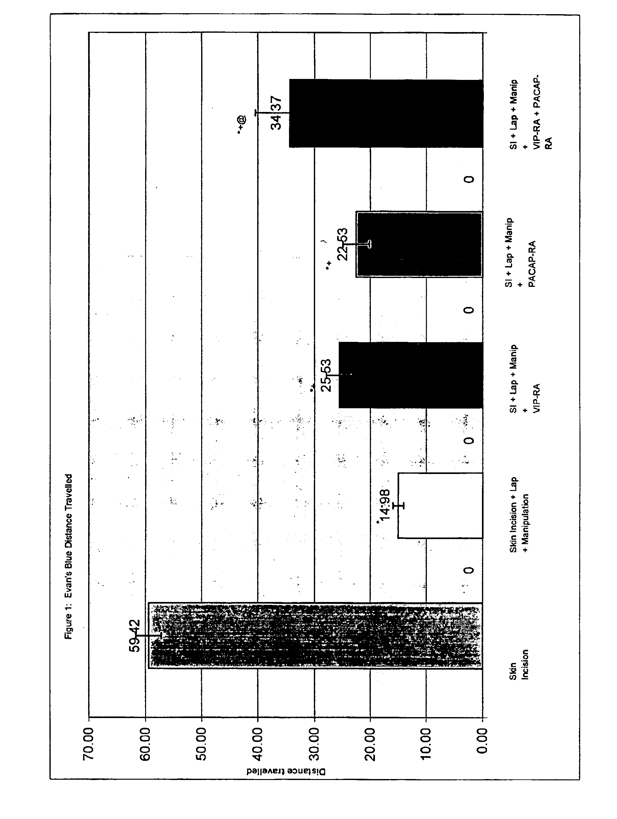 Compositions and methods for treating ileus