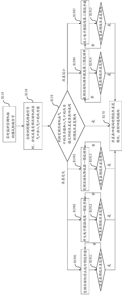 Four-way valve reversing control method, four-way valve reversing device and air conditioning system