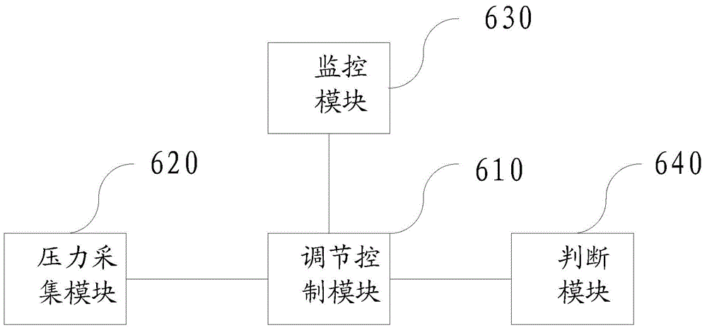 Four-way valve reversing control method, four-way valve reversing device and air conditioning system