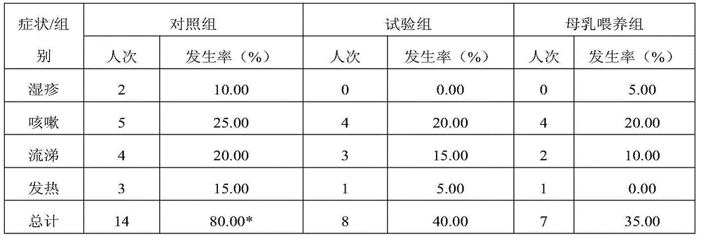 Novel fourth-generation infant formula and preparation method thereof