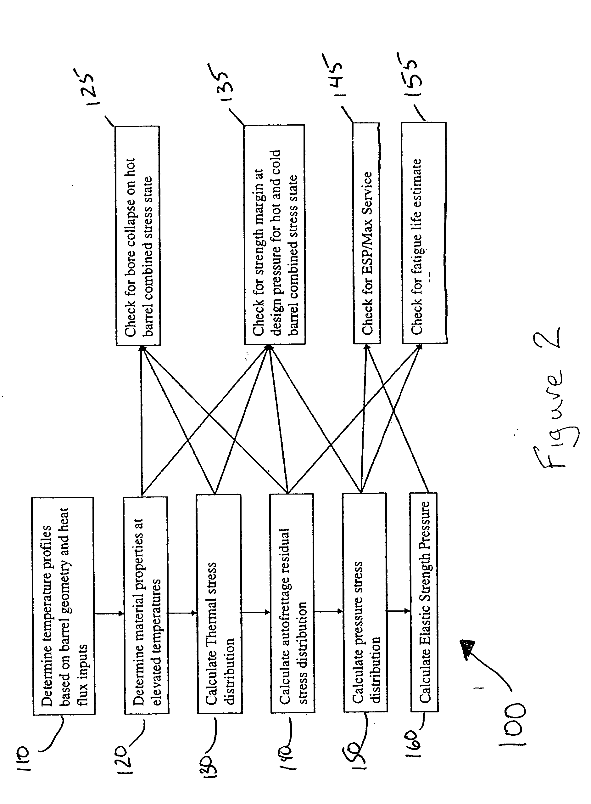 Method for gun barrel manufacture using tailored autofrettage mandrels