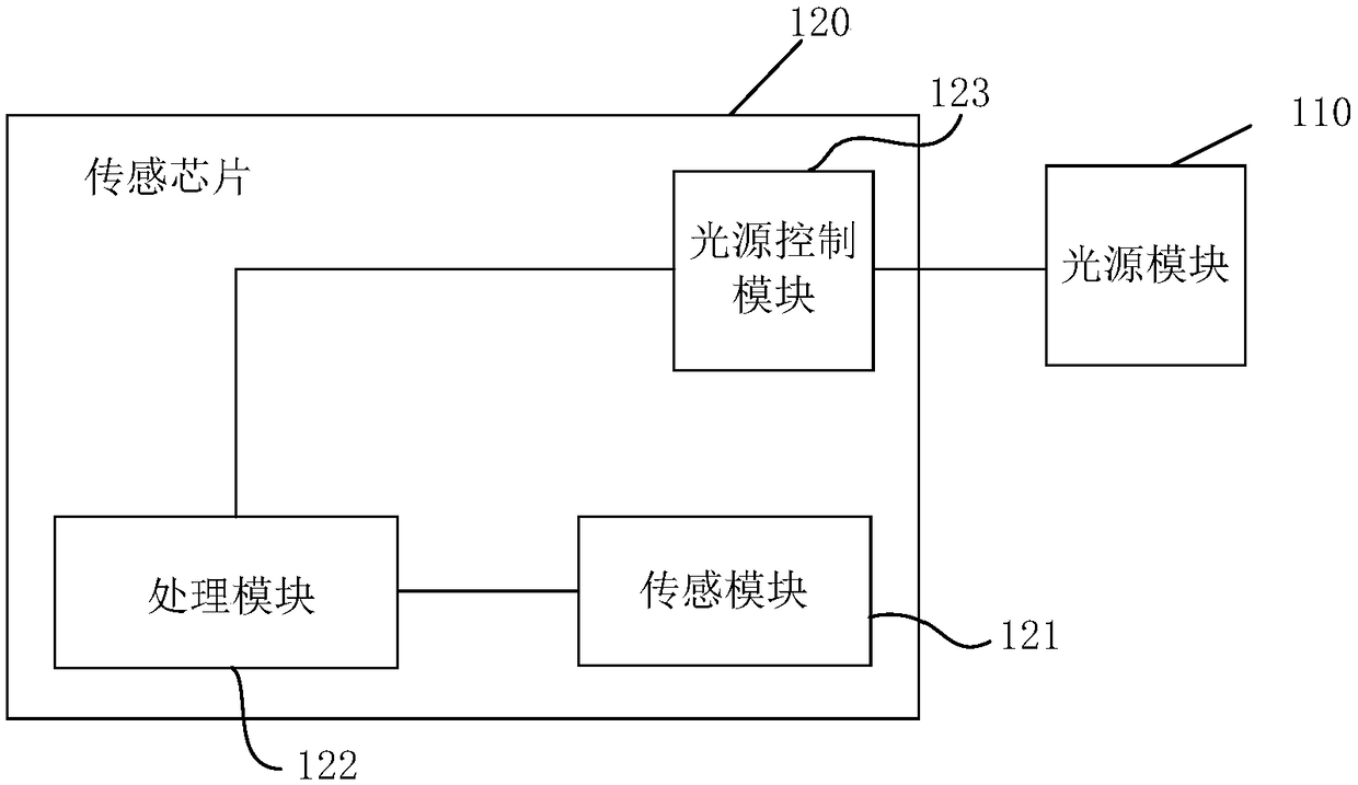 Time-of-flight sensor and light source modulation method therefor