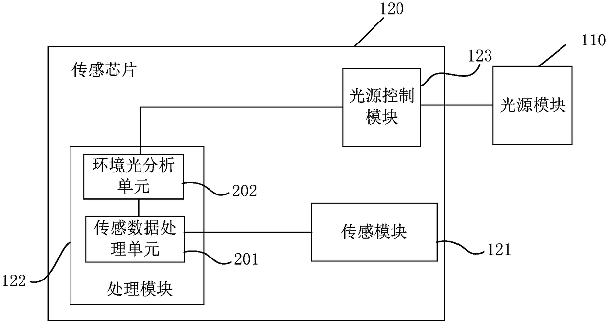 Time-of-flight sensor and light source modulation method therefor