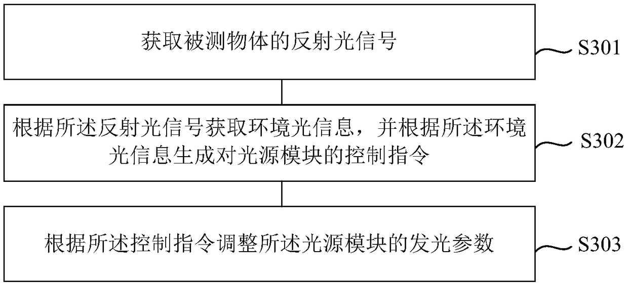 Time-of-flight sensor and light source modulation method therefor