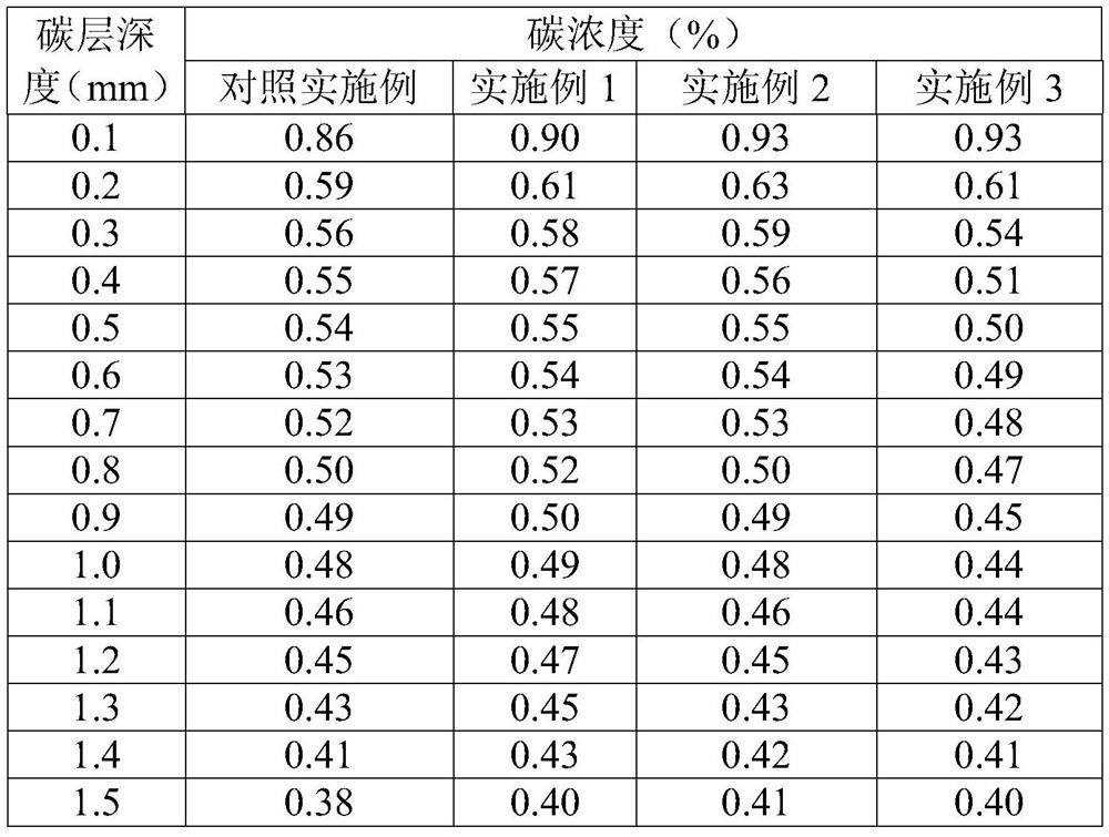 Heat treatment process of steel workpiece