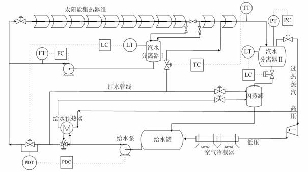 Method for controlling steam temperature of outlet of DSG (Direct Steam Generation) trough type solar thermal collector