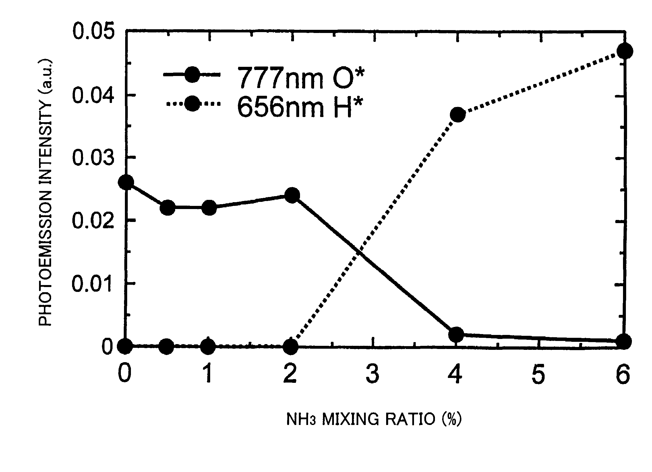 Semiconductor device