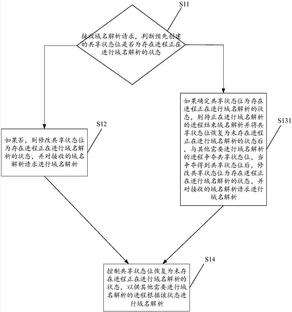 Method and device for realizing load balancing